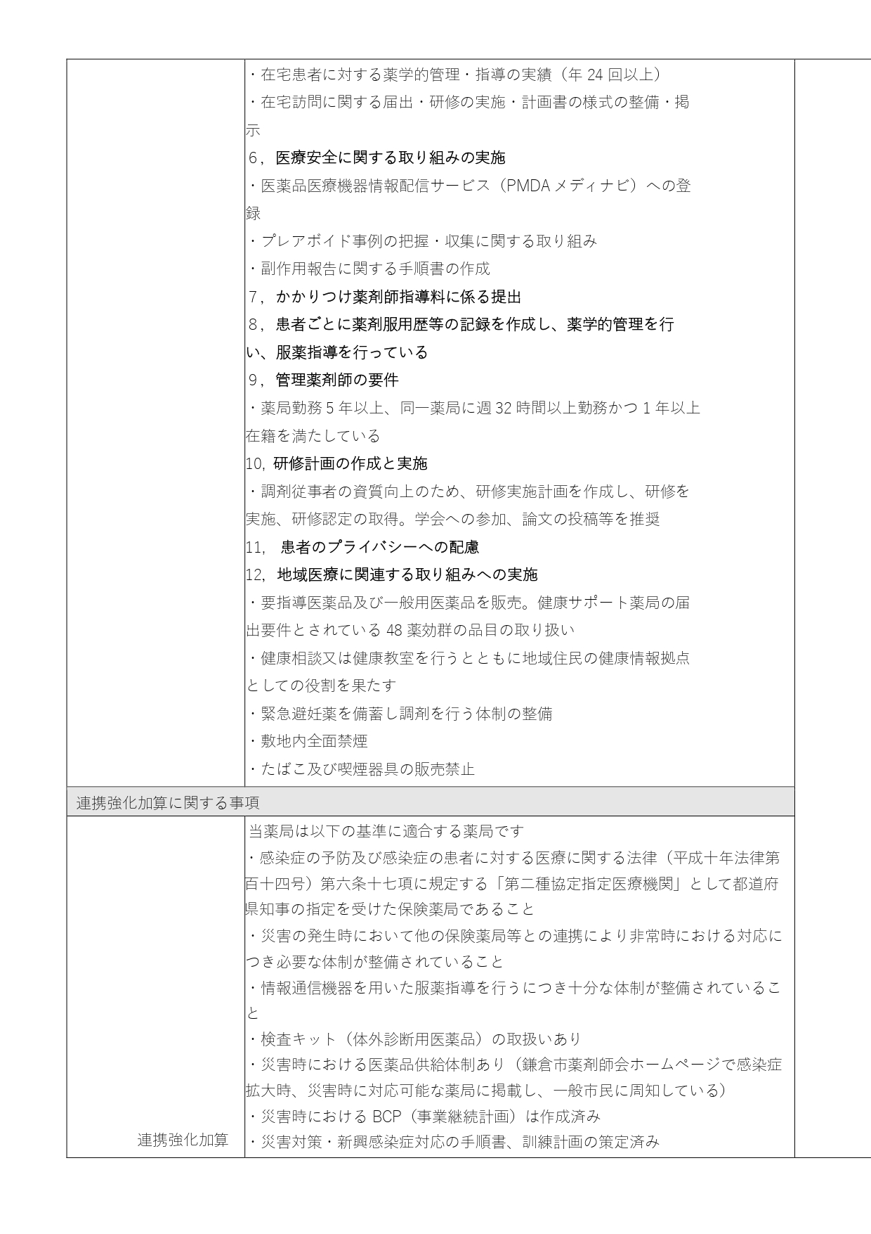 提供サービス内容等