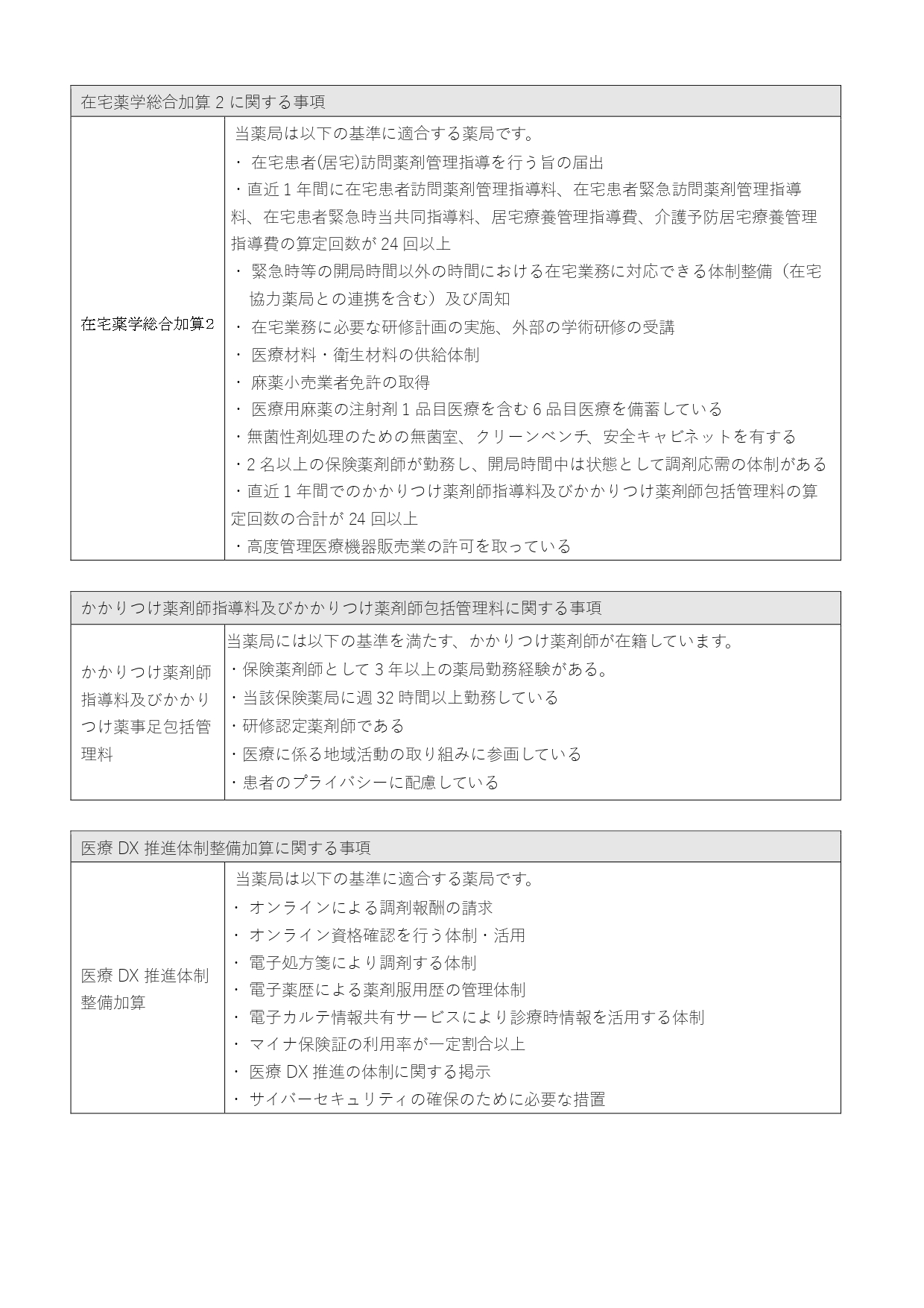 提供サービス内容等
