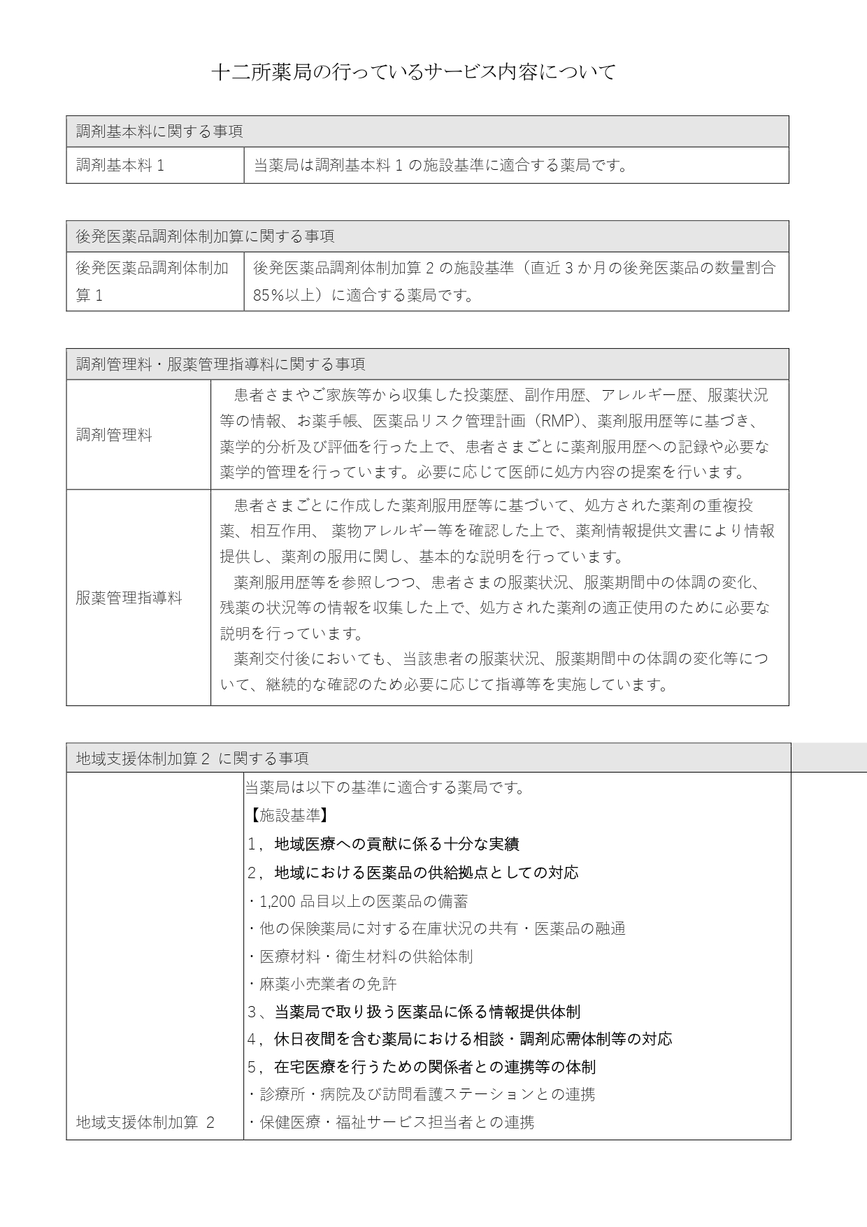 提供サービス内容等